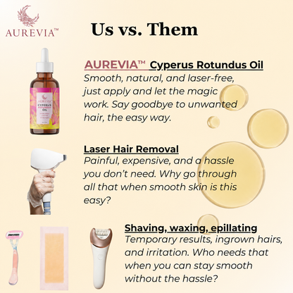 AUREVIA™ Cyperus Rotundus Oil